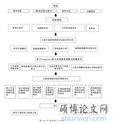 图 1.1 文章结构分析图
