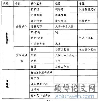 表3.1