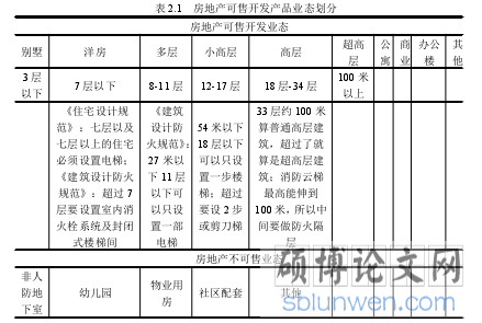表 2.1 房地产可售开发产品业态划分