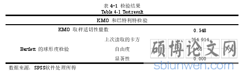 表 4-1 检验结果