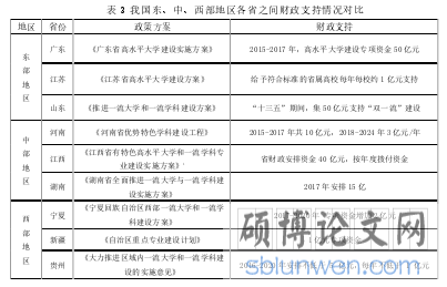 表 3 我国东、中、西部地区各省之间财政支持情况对比