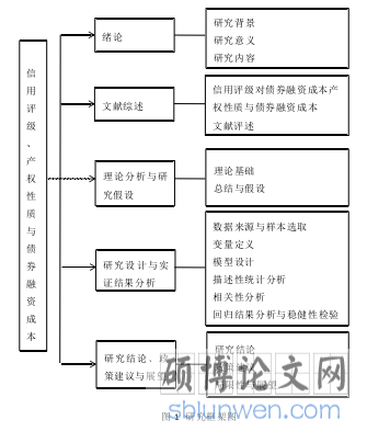 图 1 研究框架图