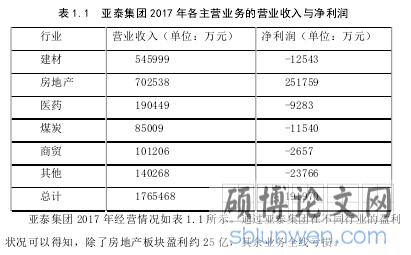 表 1.1  亚泰集团 2017 年各主营业务的营业收入与净利润
