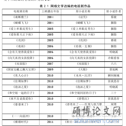 表 2.1 网络文学改编的电视剧作品
