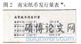 图 2  南宋纸币发行量表：