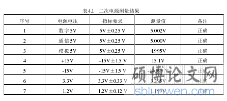 表4.1 二次电源测量结果