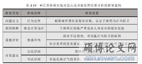 表 4.10   @江苏检察在线对昆山反杀案处理结果分析的框架建构