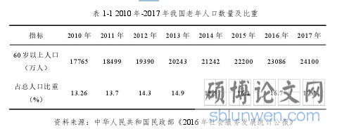 1-1 2010 年-2017 年我国老年人口数量及比重