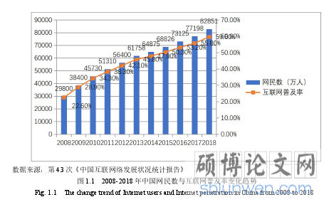 图 1.1 2008-2018 年中国网民数与互联网普及率变化趋势
