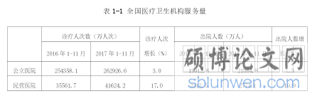 表 1-1 全国医疗卫生机构服务量