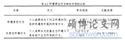 表2.1环境责任行为相关术语的比较