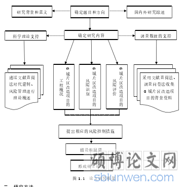 图 1.1 论文研究框架