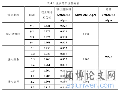 表 4.1 量表的信度检验表