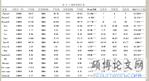 表4-1 描述性统计表