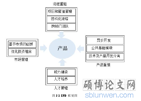 图 2.1 IPD 框架图