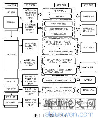 技术路线图
