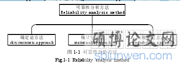 图 1-1 可靠性分析方法