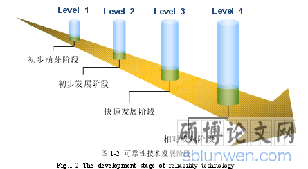 图 1-2 可靠性技术发展阶段