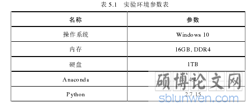 表 5.1 实验环境参数表