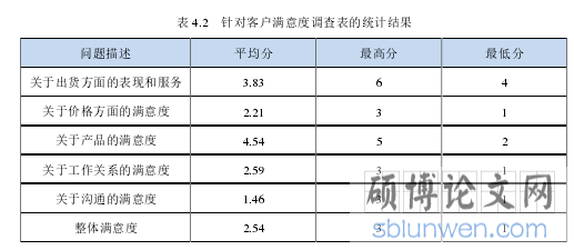 表 4.2   针对客户满意度调查表的统计结果