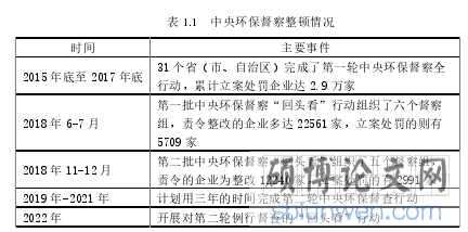 表 1.1 中央环保督察整顿情况