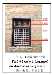 图 5-0-1 木窗构件分析