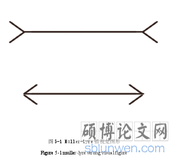 图 5-1 Müller-Lyre 错视觉图形