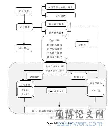 图 1-1 研究思路图