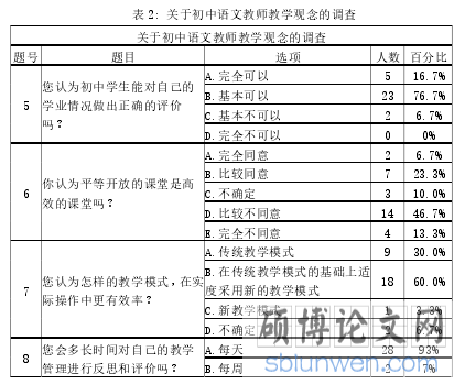表 2: 关于初中语文教师教学观念的调查
