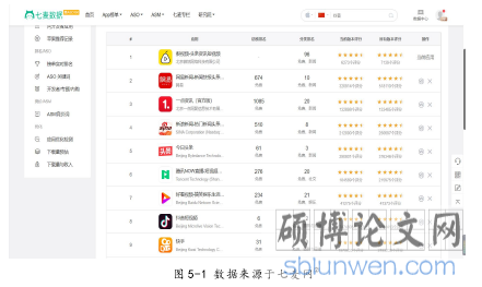 图 5-1 数据来源于七麦网