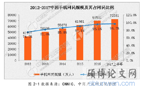 图 2-1 数据来源:CNNIC、中商产业研究院整理