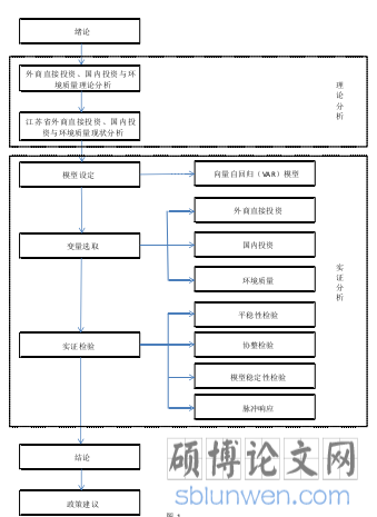技术路线图