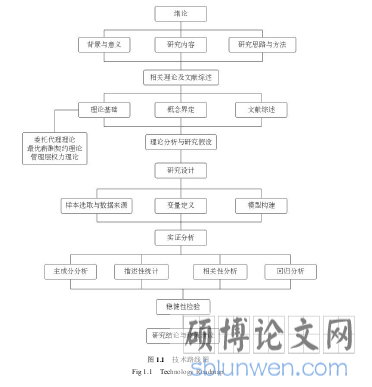 图 1.1 技术路线图