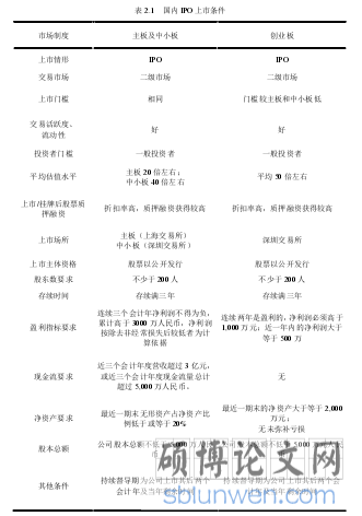 表 2.1   国内 IPO 上市条件