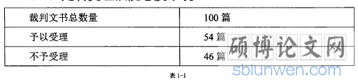 表1-1
