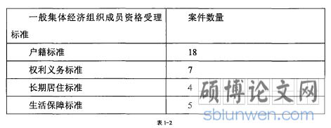 表1-2