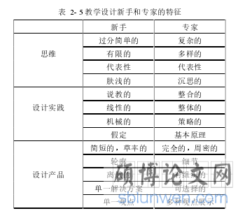 表 2- 5 教学设计新手和专家的特征