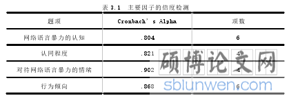 表 3.1 主要因子的信度检测