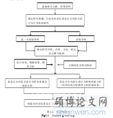 图 1-1 技术路线图