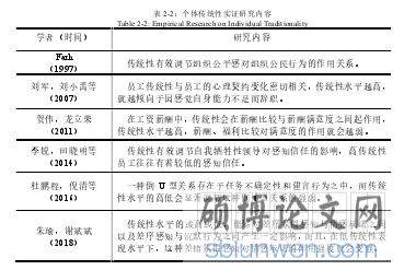 表 2-2:个体传统性实证研究内