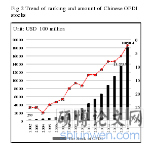 企业生产力与对外直接投资--基于中国工业企业的实证研究