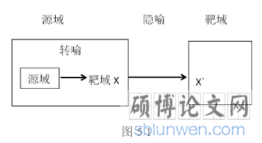 图5.1