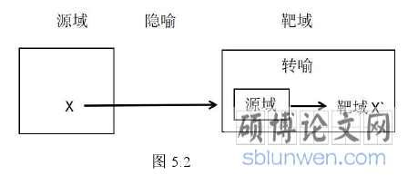 图5.2
