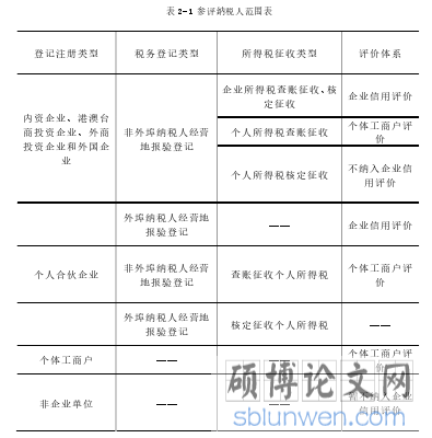表 2-1 参评纳税人范围表