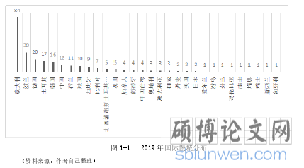 图 1-1   2019 年国际慢城分布