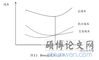 图 2.1 Baumol 模型示意图