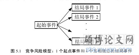 图 5.1 竞争风险模型:1 个起点事件和 k 个互相独立的结局事件