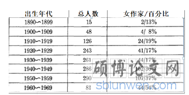 多元与新变--1990年代以来台湾散文研究