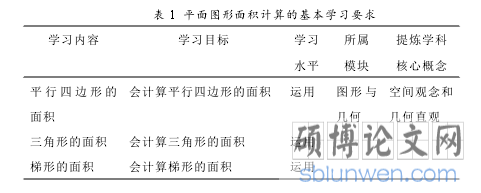 表 1 平面图形面积计算的基本学习要求