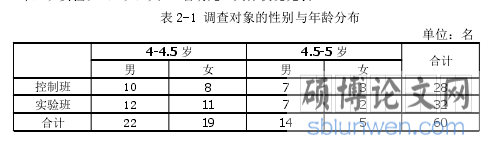 表 2-1 调查对象的性别与年龄分布